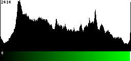Green Histogram
