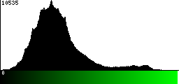 Green Histogram