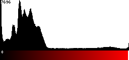 Red Histogram