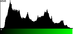 Green Histogram