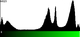 Green Histogram