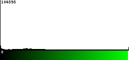 Green Histogram