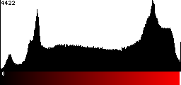 Red Histogram