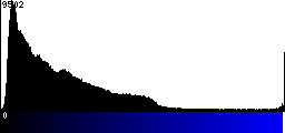 Blue Histogram