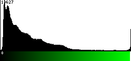 Green Histogram