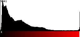 Red Histogram