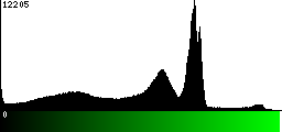 Green Histogram