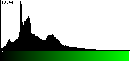 Green Histogram