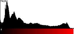 Red Histogram