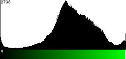Green Histogram