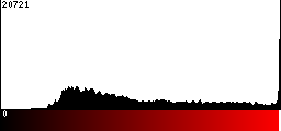 Red Histogram