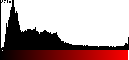 Red Histogram
