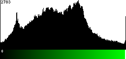 Green Histogram
