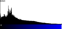 Blue Histogram