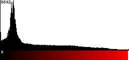 Red Histogram