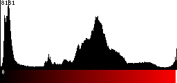 Red Histogram
