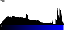Blue Histogram