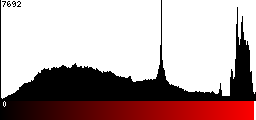 Red Histogram