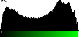 Green Histogram