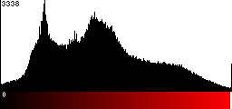 Red Histogram