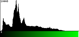 Green Histogram