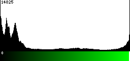 Green Histogram