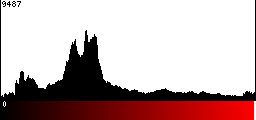 Red Histogram