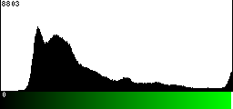 Green Histogram