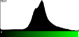 Green Histogram