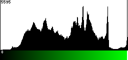 Green Histogram