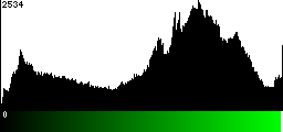 Green Histogram