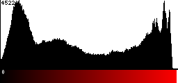 Red Histogram