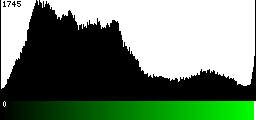 Green Histogram