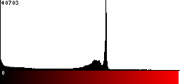 Red Histogram