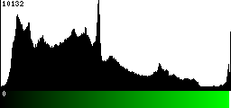 Green Histogram