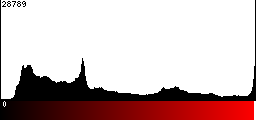 Red Histogram