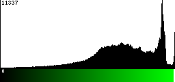 Green Histogram