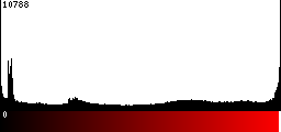 Red Histogram