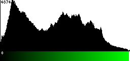 Green Histogram