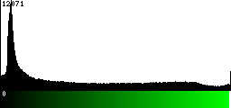 Green Histogram