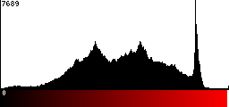 Red Histogram