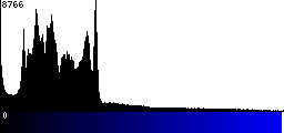 Blue Histogram