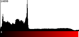 Red Histogram