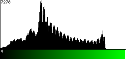 Green Histogram