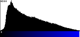 Blue Histogram
