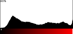 Red Histogram