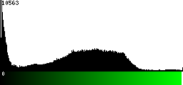 Green Histogram