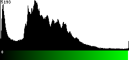 Green Histogram