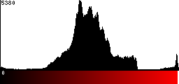 Red Histogram