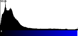 Blue Histogram